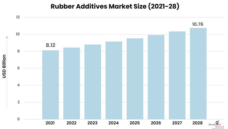 Rubber-Additives-Market-Insights